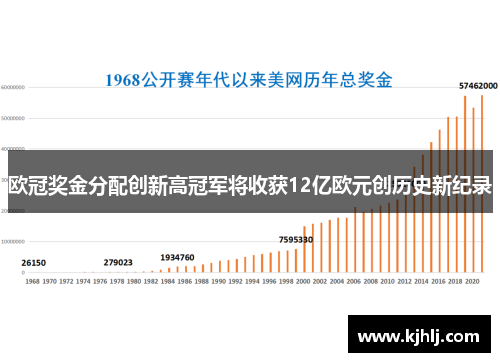 欧冠奖金分配创新高冠军将收获12亿欧元创历史新纪录