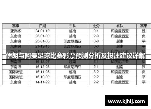 伊朗与阿曼足球比赛彩票预测分析及投注建议详解